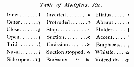 [Bell's table of Modifiers]